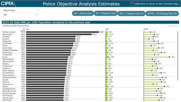 CIPFAstats-Police-dataset-image-1