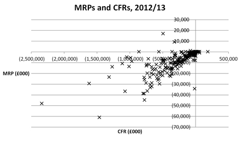 MRPs and CFRs 2012 13