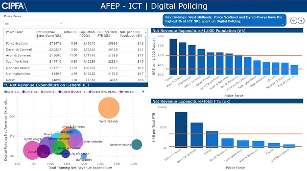 CIPFAstats Police dataset image 3